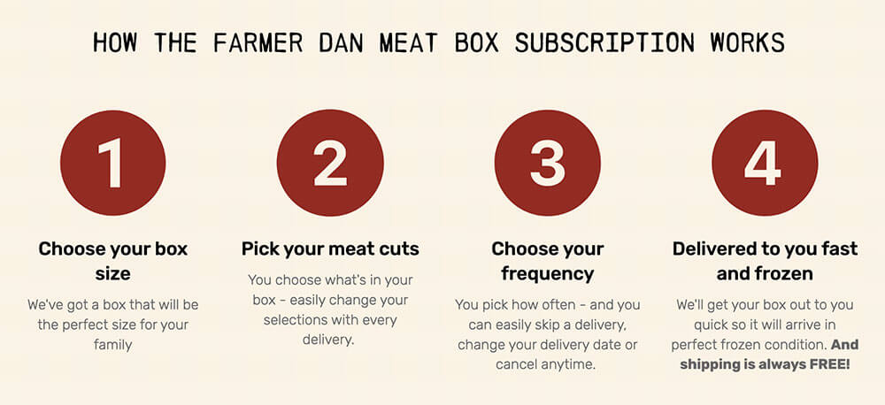 Heartstone Farm - How The Farmers Subscription Meat Box Works